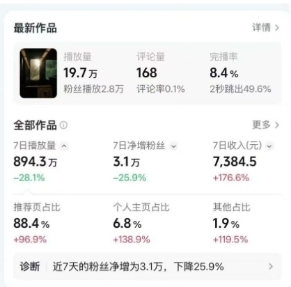 高级感日式情感短视频教学，可做伙伴分成精选，起号变现一步到位